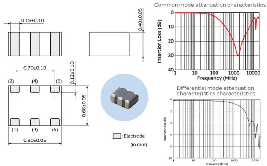 Murata Suppression du bruit pour MIPI C-PHY